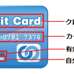 クレジットカードの表面名称